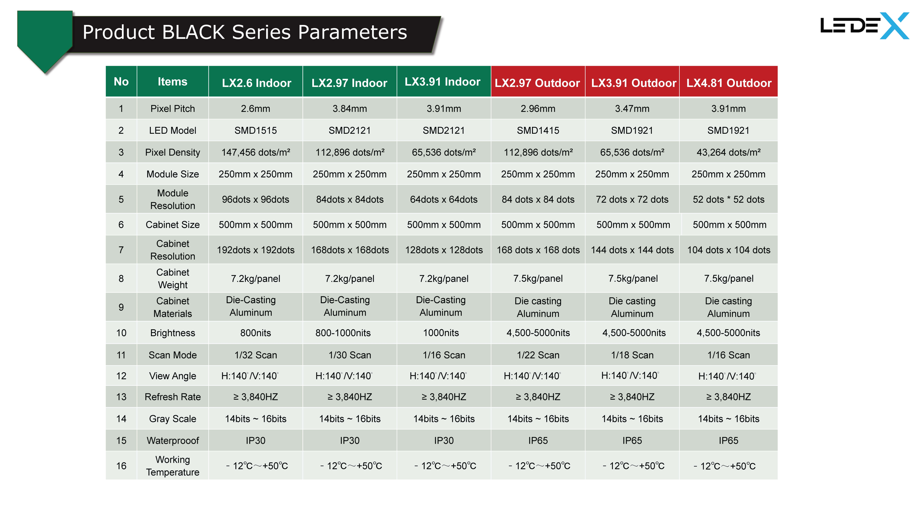 Rental Led Display BLACK 11